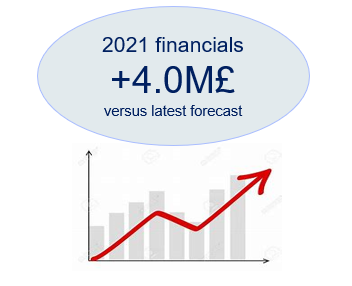 2021-update