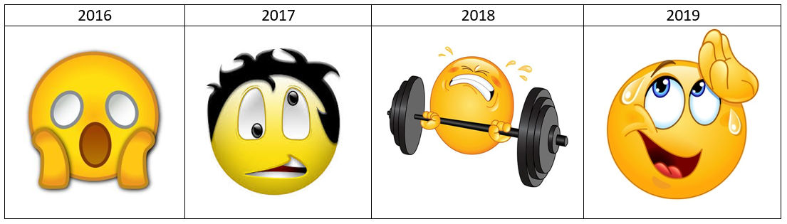 Emojis