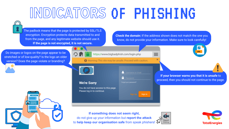 INDICATORS of phishing