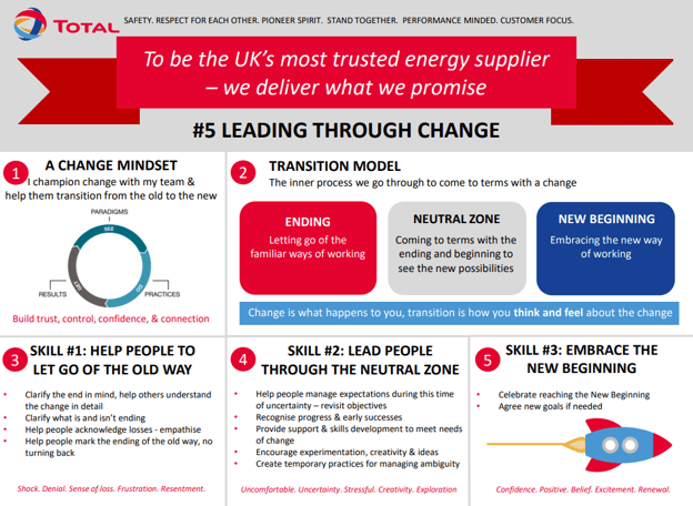 Leading through change