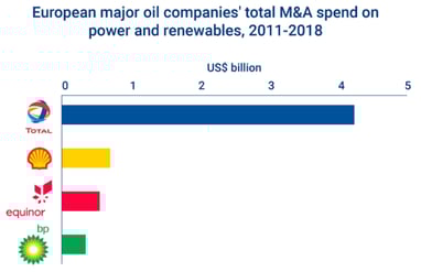 OIL SPEND EU