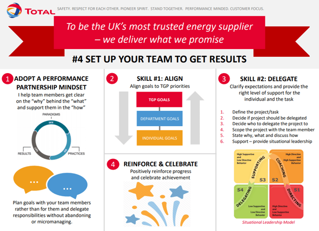 Set up your team to get results