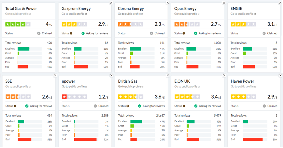 Trustpilot ranking2