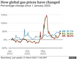 gas prices