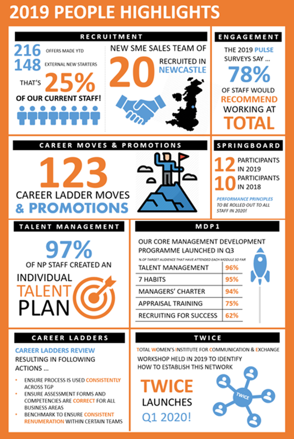 2019 people highlights graphic