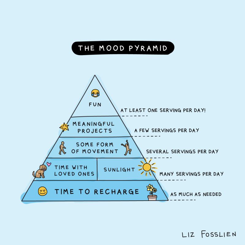 mood pyramid