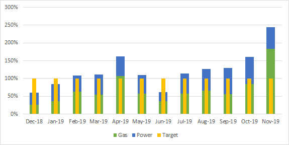 sales graph